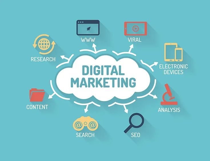 DIGITAL MARKETING?